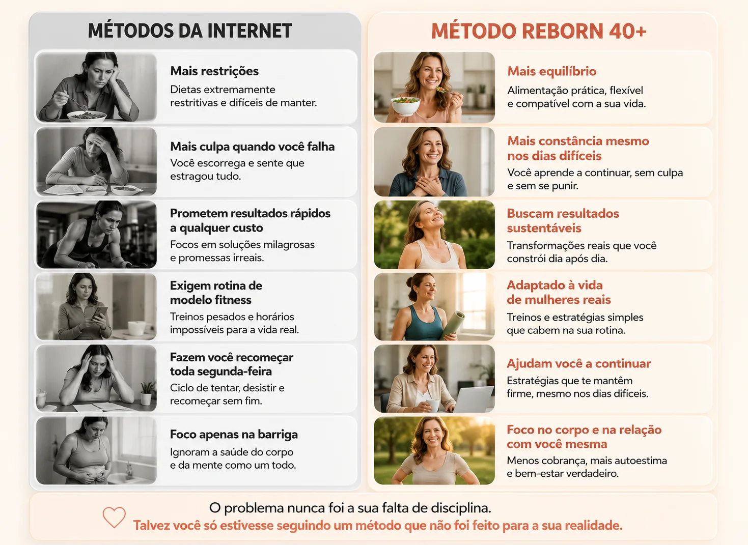 Comparação visual entre métodos comuns e o Método Reborn 40+ | Barriga Zero 20D